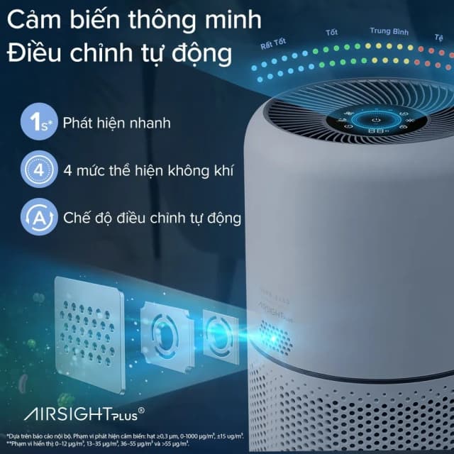 So sánh giá Máy lọc không khí Levoit Core 300s 15W rẻ nhất? - Ảnh 10