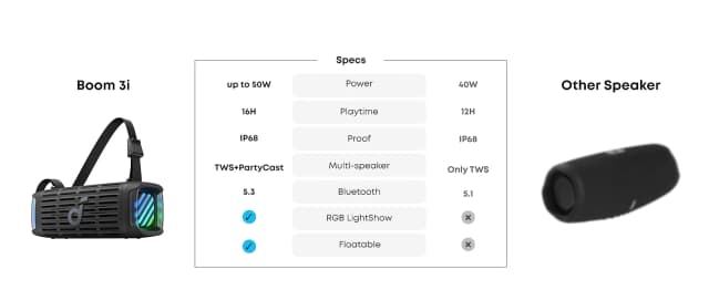 Top 1 so sánh giá Loa Bluetooth Anker Soundcore Boom Go 3i - Tìm sản phẩm giá rẻ nhất - Ảnh 16