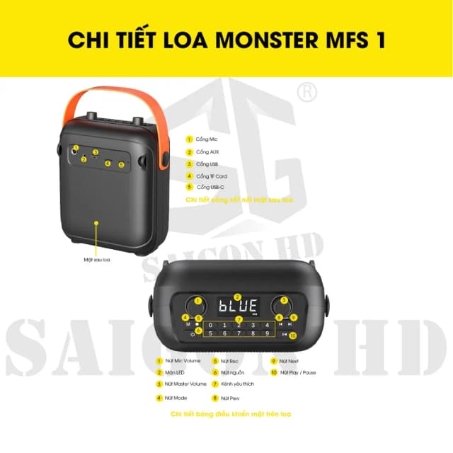 So sánh giá Loa Bluetooth Monster MFS1 rẻ nhất? - Ảnh 19