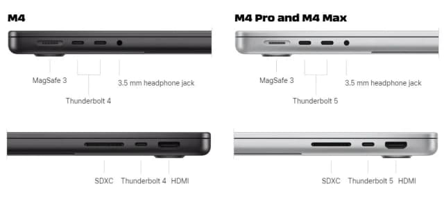 Top 1 so sánh giá Laptop MacBook Pro 14 inch M5 24GB/1TB - Tìm sản phẩm giá rẻ nhất - Ảnh 73