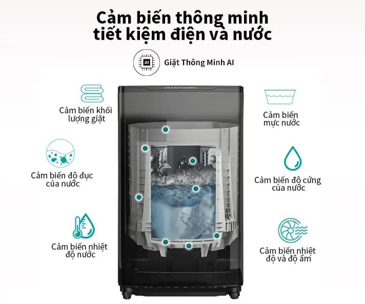 Máy giặt Hisense 10.5 kg WTJA1015UT - Giá rẻ nhất hôm nay - Ảnh 13