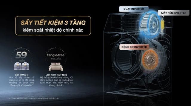 So sánh giá Máy giặt sấy Haier L+ Inverter giặt 24 kg - sấy 16 kg HWD240-BD12LU1L(GN) rẻ nhất? - Ảnh 10