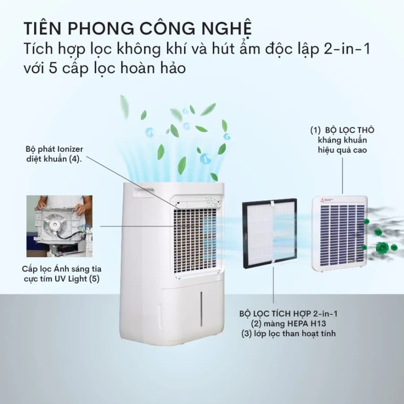 Máy hút ẩm kết hợp lọc không khí Fujihome DHP05-MINI - Giá rẻ nhất hôm nay - Ảnh 90