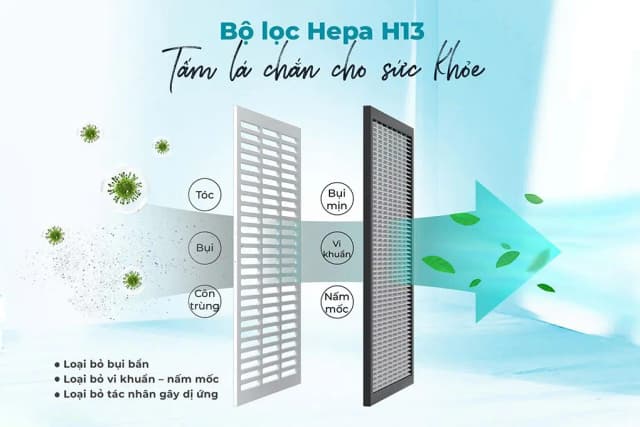 So sánh giá Máy hút ẩm kết hợp lọc không khí Nagakawa NAD8668 rẻ nhất? - Ảnh 18