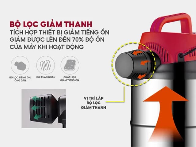 So sánh giá Máy hút bụi dạng hộp FUJIHOME VC15 rẻ nhất? - Ảnh 8