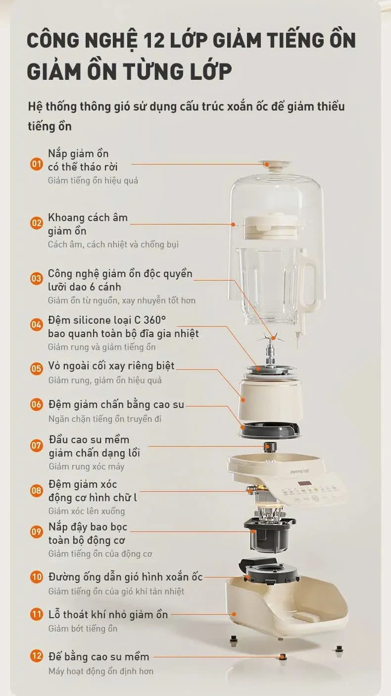 Máy làm sữa hạt đa năng Joyoung JHSB-602 Pro - Giá rẻ nhất hôm nay - Ảnh 89