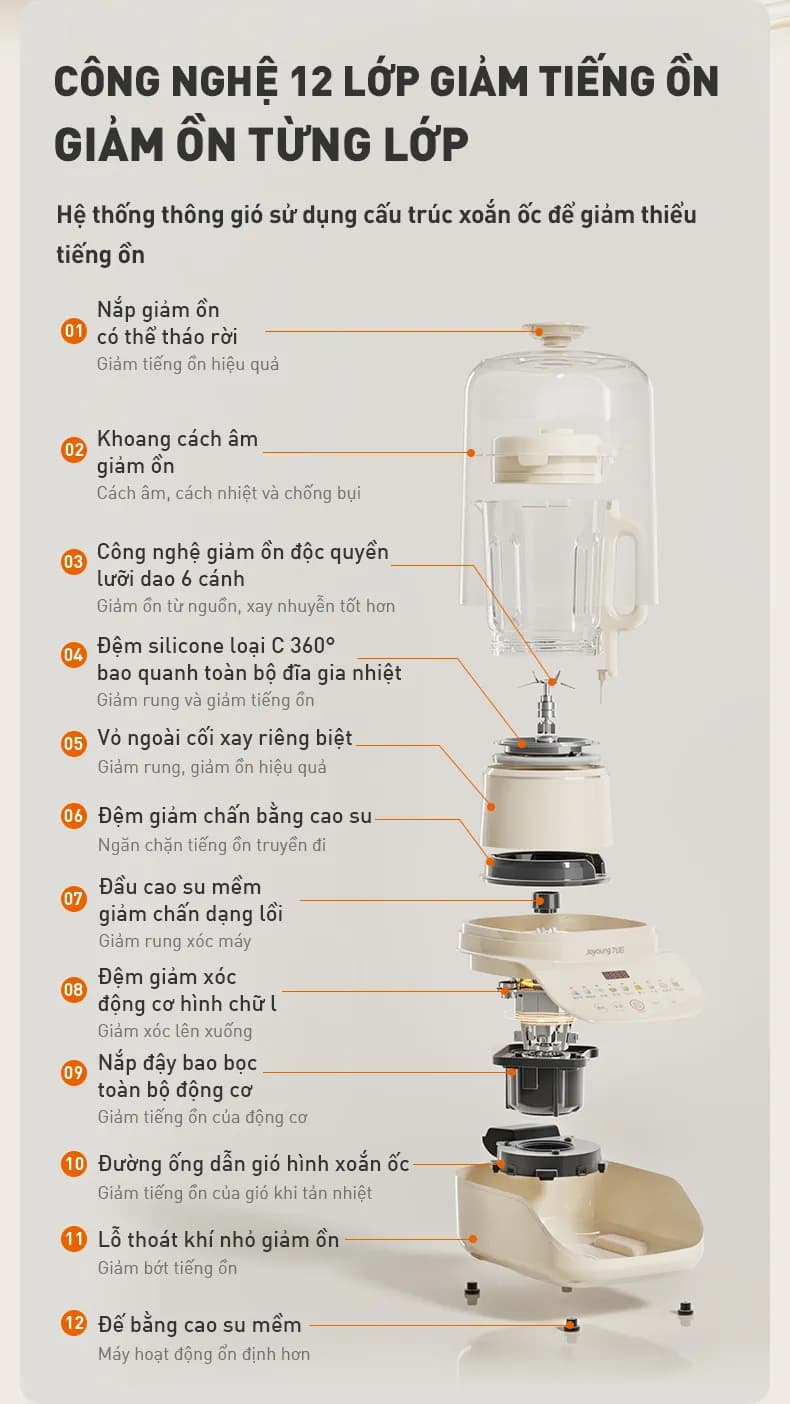 Máy làm sữa hạt đa năng Joyoung JHSB-602 Pro - Giá rẻ nhất hôm nay - Ảnh 92