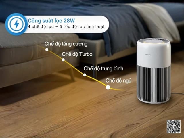 So sánh giá Máy lọc không khí Philips AC2220/10 28W rẻ nhất? - Ảnh 3
