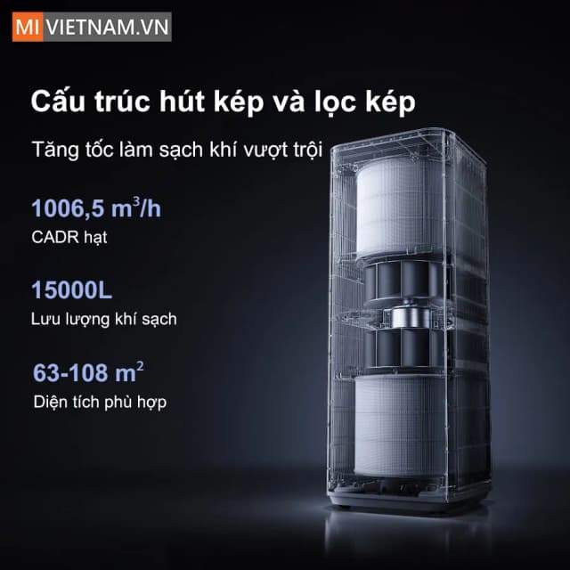 So sánh giá Máy lọc không khí Xiaomi Mijia Smart Air Purifier Max EU (BHR08XEEU) 70W rẻ nhất? - Ảnh 5