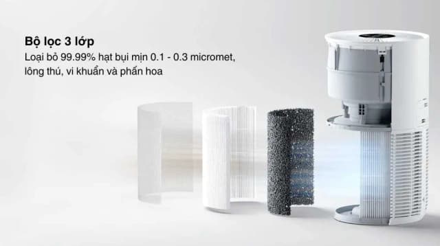 So sánh giá Máy lọc không khí Xiaomi Pet Care Air Purifier EU (BHR9969EU) 27W rẻ nhất? - Ảnh 2