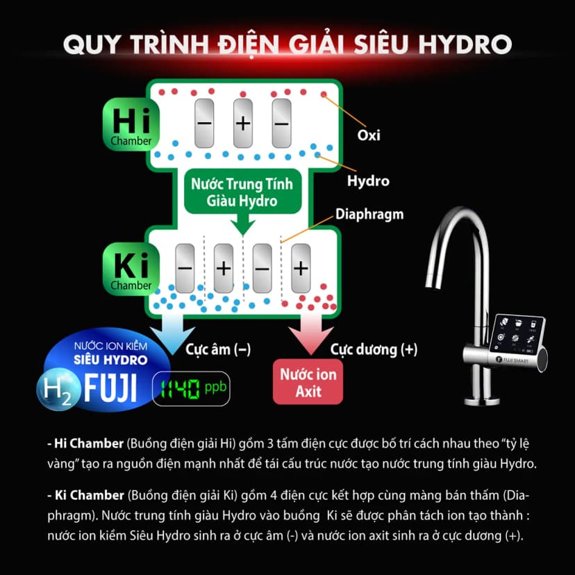 So sánh giá Máy lọc nước điện giải ion kiềm Fuji Smart JP900 Pro 9 tấm điện cực - Tìm sản phẩm giá rẻ nhất - Ảnh 8