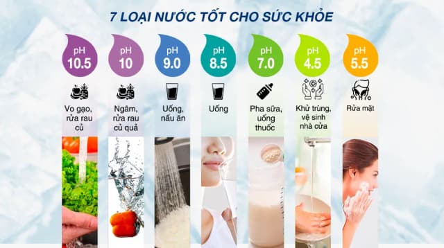 Top 1 so sánh giá Máy lọc nước điện giải ion kiềm ROBOT IonStar 3X 3 tấm điện cực - Tìm sản phẩm giá rẻ nhất - Ảnh 84