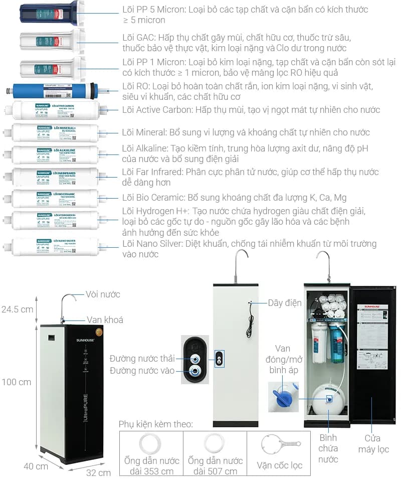Máy lọc nước RO Hydrogen Sunhouse UltraPure SHA8896L 12 lõi - Giá rẻ nhất hôm nay - Ảnh 1