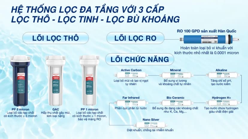 Máy lọc nước RO Hydrogen Sunhouse UltraPure SHA8896L 12 lõi - Giá rẻ nhất hôm nay - Ảnh 16