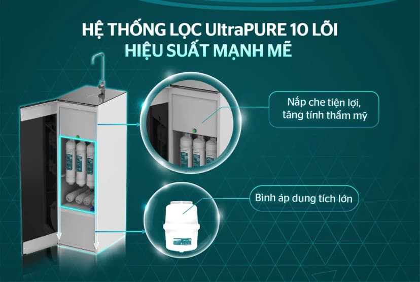 Máy lọc nước RO Hydrogen Sunhouse UltraPure SHA8896L 12 lõi - Giá rẻ nhất hôm nay - Ảnh 19