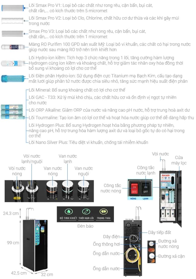 So sánh giá Máy lọc nước RO nóng nguội lạnh Hydrogen ion kiềm Karofi KAE-S688 12 lõi rẻ nhất? - Ảnh 9