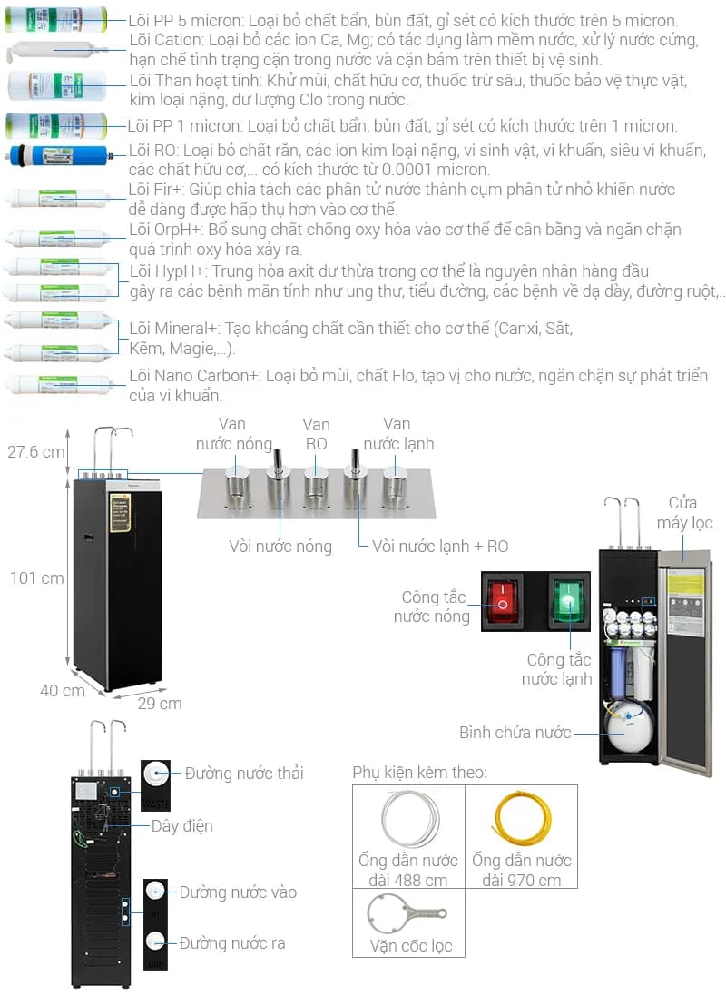 So sánh giá Máy lọc nước RO nóng nguội lạnh Hydrogen Rossi RA-X96D 12 lõi - Tìm sản phẩm giá rẻ nhất - Ảnh 14