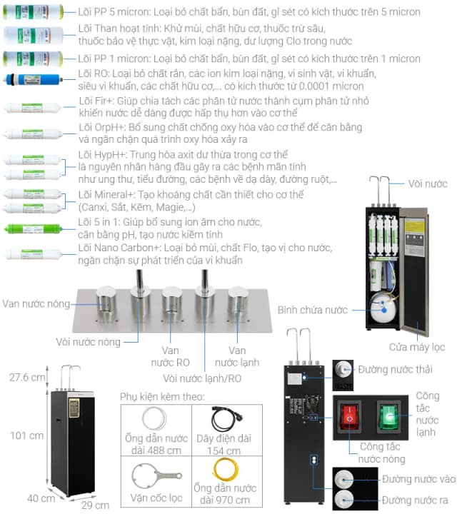 Top 1 so sánh giá Máy lọc nước RO nóng nguội lạnh Hydrogen Rossi RA-X96D 12 lõi - Tìm sản phẩm giá rẻ nhất - Ảnh 19