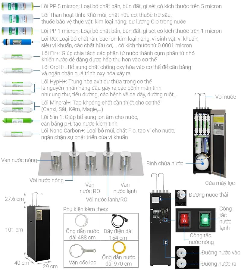 So sánh giá Máy lọc nước RO nóng nguội lạnh Hydrogen Rossi RA-X96D 12 lõi - Tìm sản phẩm giá rẻ nhất - Ảnh 19