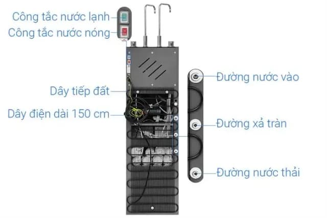 So sánh giá Máy lọc nước RO nóng nguội lạnh Hydrogen Sunhouse UltraX SHA76658SH 11 lõi rẻ nhất? - Ảnh 14