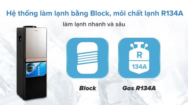 Top 1 so sánh giá Cây nước nóng lạnh Midea YL1836S-B 520W - Tìm sản phẩm giá rẻ nhất - Ảnh 11