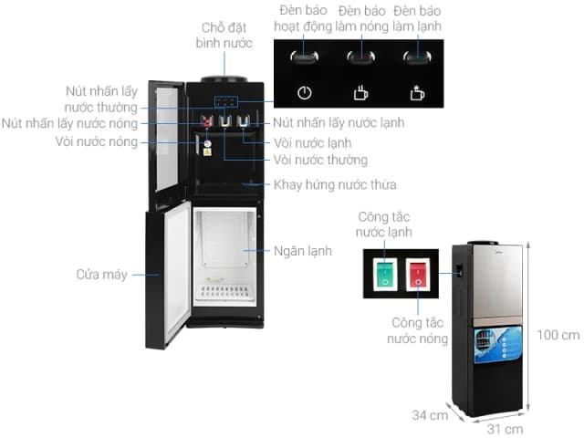 Top 1 so sánh giá Cây nước nóng lạnh Midea YL1836S-B 520W - Tìm sản phẩm giá rẻ nhất - Ảnh 3
