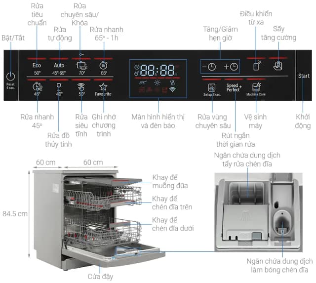 So sánh giá Máy rửa chén độc lập Bosch SMS6ECI04E rẻ nhất? - Ảnh 19