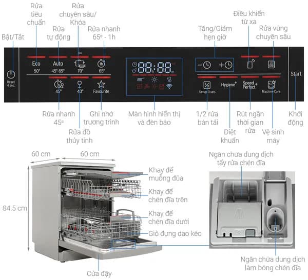 So sánh giá Máy rửa chén độc lập Bosch SMS6ZCI37Q rẻ nhất? - Ảnh 19