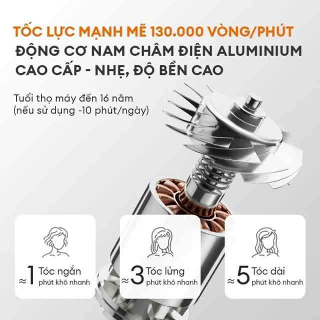 So sánh giá Máy sấy tóc 1400W Gaabor HD-M01B rẻ nhất? - Ảnh 4