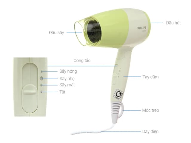 Top 1 so sánh giá Máy sấy tóc Philips BHC015 - Tìm sản phẩm giá rẻ nhất - Ảnh 2