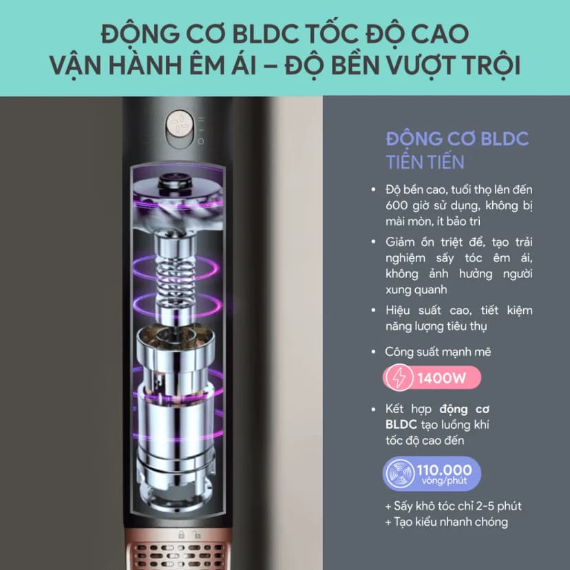 So sánh giá Máy sấy tóc và tạo kiểu đa năng tốc độ cao BlueStone HSB-1768 - Tìm sản phẩm giá rẻ nhất - Ảnh 11