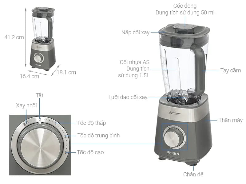 So sánh giá Máy xay sinh tố Philips HR3020/20 - Tìm sản phẩm giá rẻ nhất - Ảnh 2