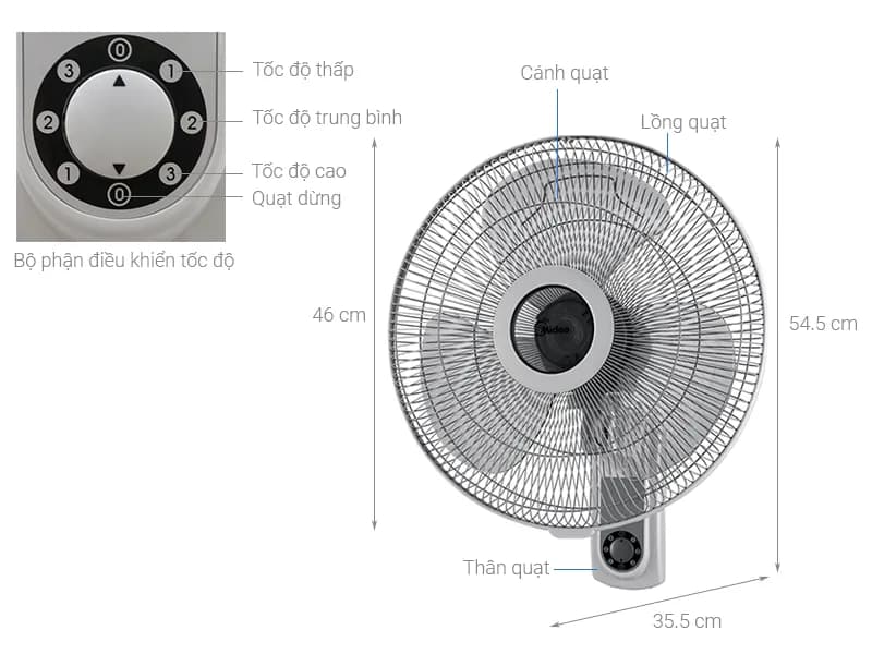 So sánh giá Quạt treo tường Midea 3 cánh FW40-6H 55W - Tìm sản phẩm giá rẻ nhất - Ảnh 6