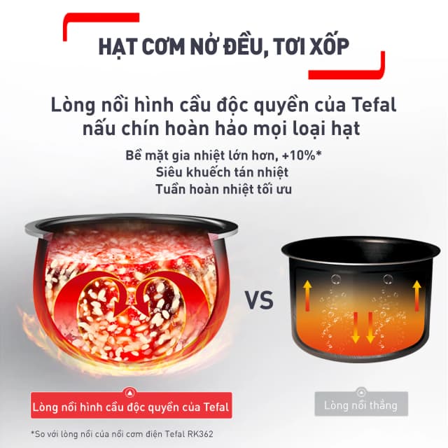 Top 1 so sánh giá Nồi cơm điện tử Tefal 1.8 lít RK733168 - Tìm sản phẩm giá rẻ nhất - Ảnh 66