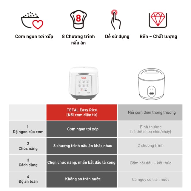 Top 1 so sánh giá Nồi cơm điện tử Tefal 1.8 lít RK733168 - Tìm sản phẩm giá rẻ nhất - Ảnh 86
