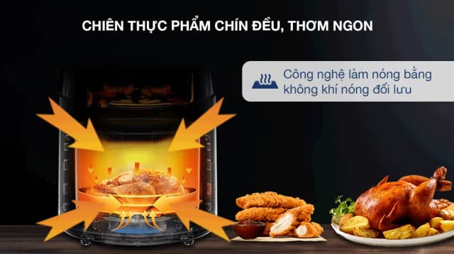 So sánh giá Nồi chiên không dầu Bear 4.5 lít QZG-A15T2 rẻ nhất? - Ảnh 12