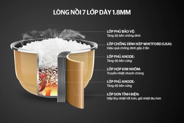 So sánh giá Nồi cơm điện tử Sunhouse Mama 1.5 lít SHD8915 rẻ nhất? - Ảnh 16