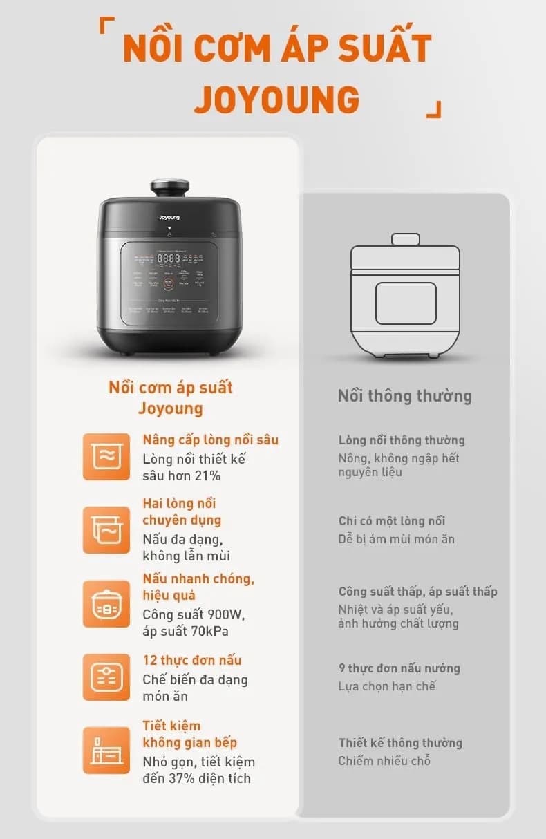 Nồi cơm điện tử áp suất Joyoung 5 lít JHPC-5100 - Giá rẻ nhất hôm nay - Ảnh 55