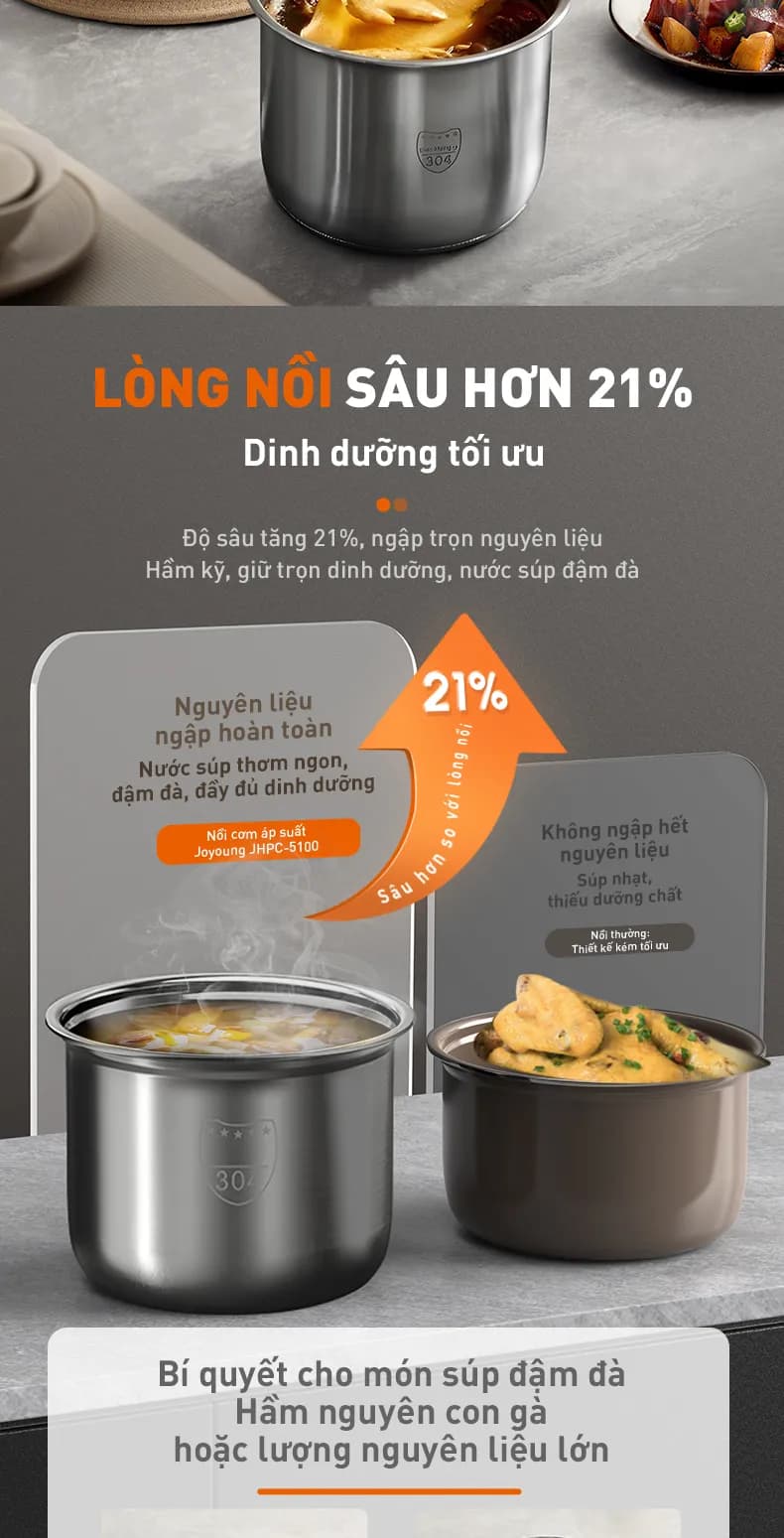 Nồi cơm điện tử áp suất Joyoung 5 lít JHPC-5100 - Giá rẻ nhất hôm nay - Ảnh 64