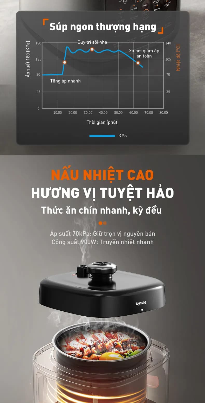 Nồi cơm điện tử áp suất Joyoung 5 lít JHPC-5100 - Giá rẻ nhất hôm nay - Ảnh 65