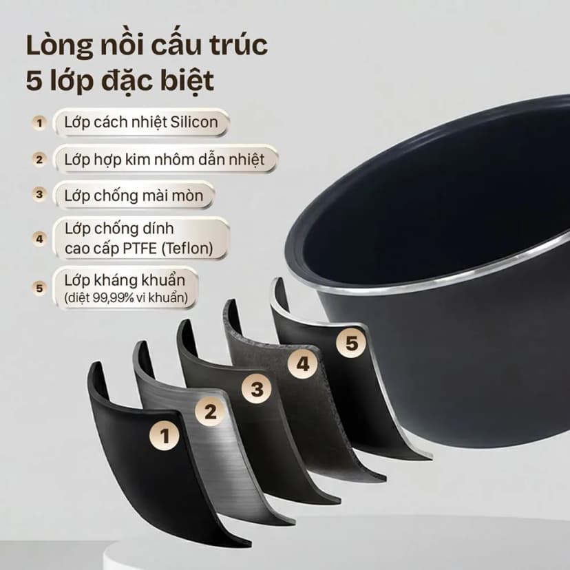 Nồi cơm điện tử FUJIHOME 1.5 lít RC15W - Giá rẻ nhất hôm nay - Ảnh 4