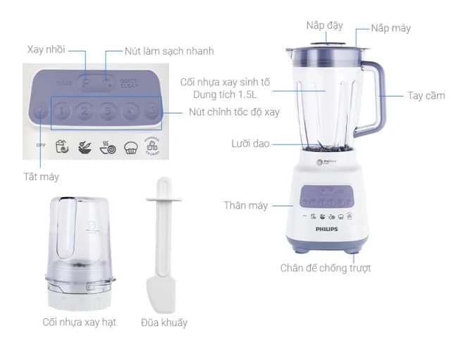 So sánh giá Máy xay sinh tố đa năng Philips HR2221/00 rẻ nhất? - Ảnh 2