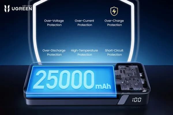 So sánh giá Pin sạc dự phòng 25000mAh Type C PD QC 3.0 165W Ugreen PB552 kèm Cáp Type C rẻ nhất? - Ảnh 8