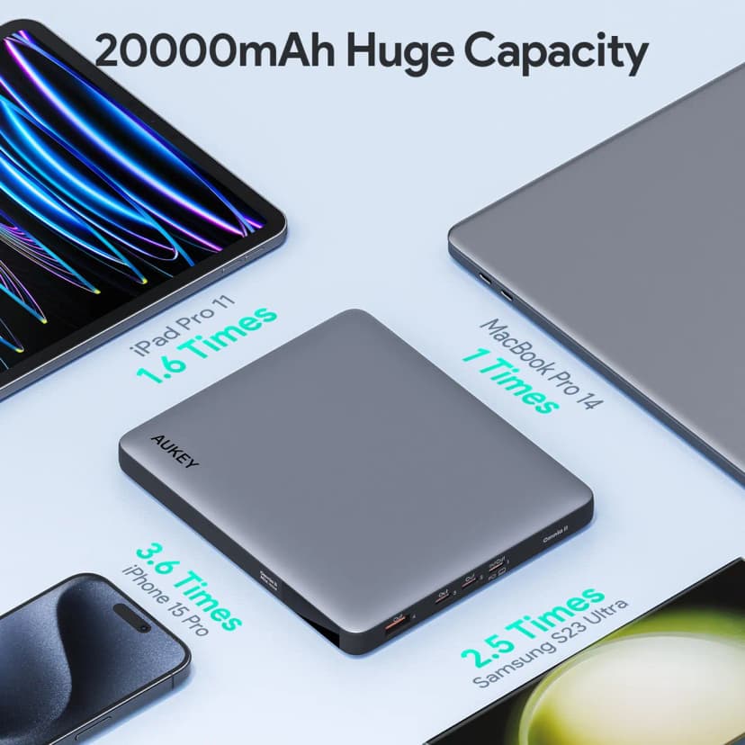 Pin sạc dự phòng Polymer 20000mAh Type C PD QC 3.0 100W Aukey PB-Y44 Sprint X - Giá rẻ nhất hôm nay - Ảnh 4