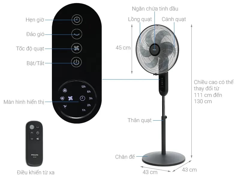So sánh giá Quạt bàn Philips 5 cánh CX1030/01 35W - Tìm sản phẩm giá rẻ nhất - Ảnh 14