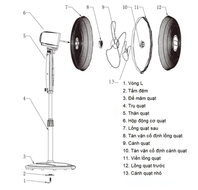 So sánh giá Quạt đứng Lock&Lock 3 cánh ENF156IVY 28W rẻ nhất? - Ảnh 12