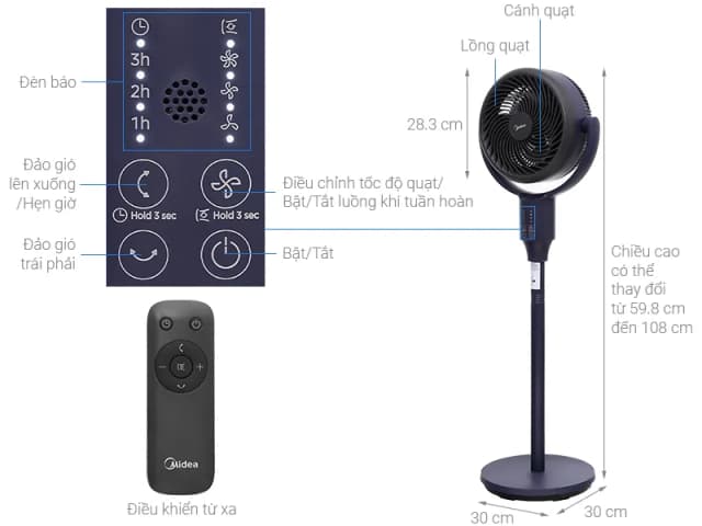 So sánh giá Quạt tuần hoàn Midea 3 cánh MFS070R0APBH 35W rẻ nhất? - Ảnh 5