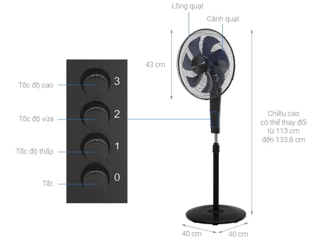 Top 1 so sánh giá Quạt đứng Rapido RWF-16MBD 48W - Tìm sản phẩm giá rẻ nhất - Ảnh 3