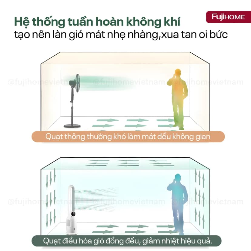 Quạt không cánh FUJIHOME BF-03R 60W - Giá rẻ nhất hôm nay - Ảnh 99