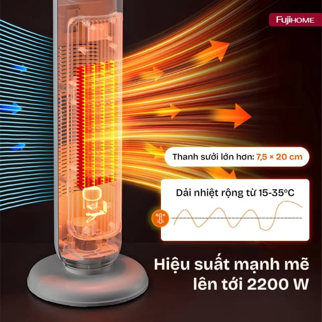 So sánh giá Quạt sưởi gốm FUJIHOME FH202 rẻ nhất? - Ảnh 3